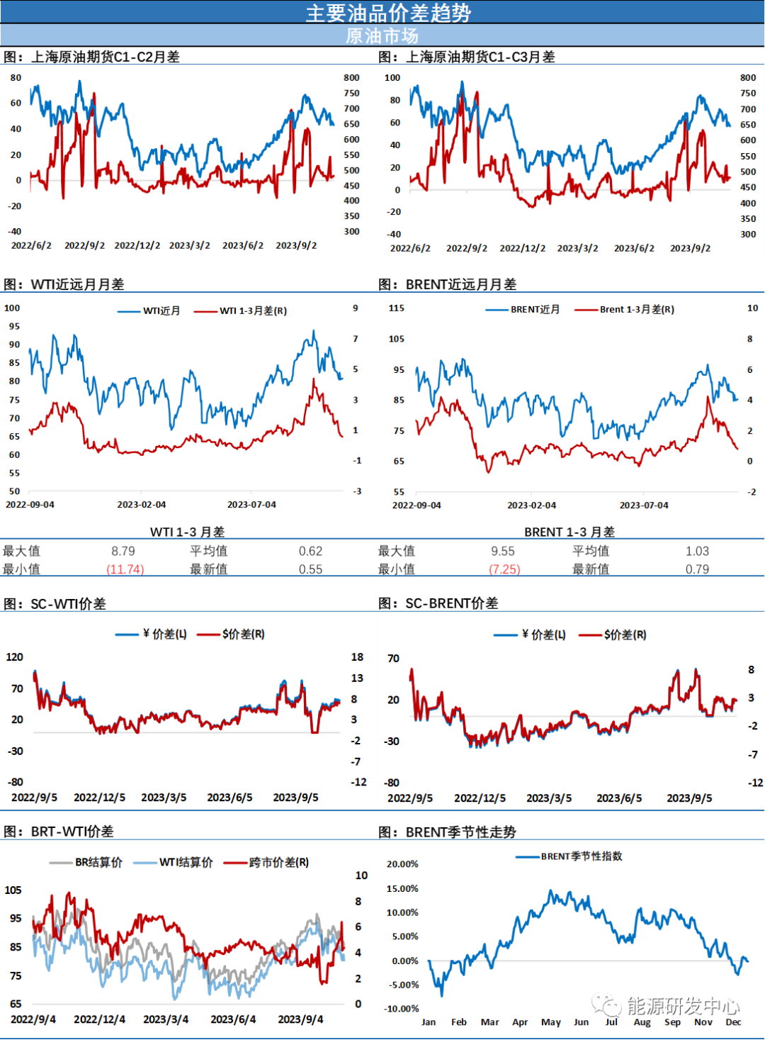 油价再次冲高回落，SC原油较外盘明显走弱，油价继续挣扎于支撑区域