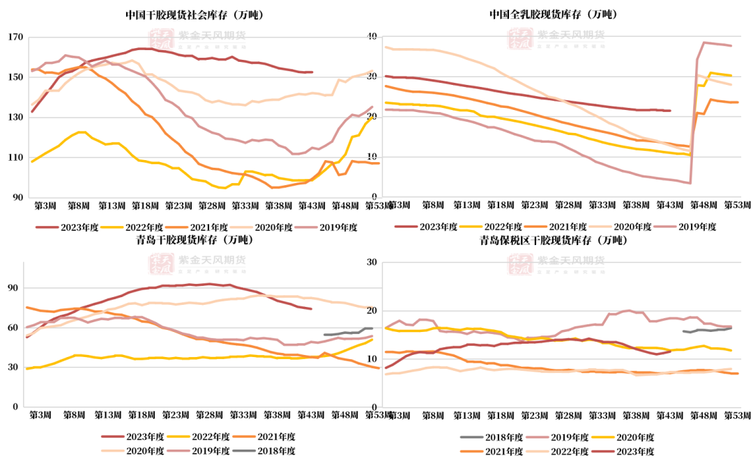数据来源：隆众,紫金天风期货研究所