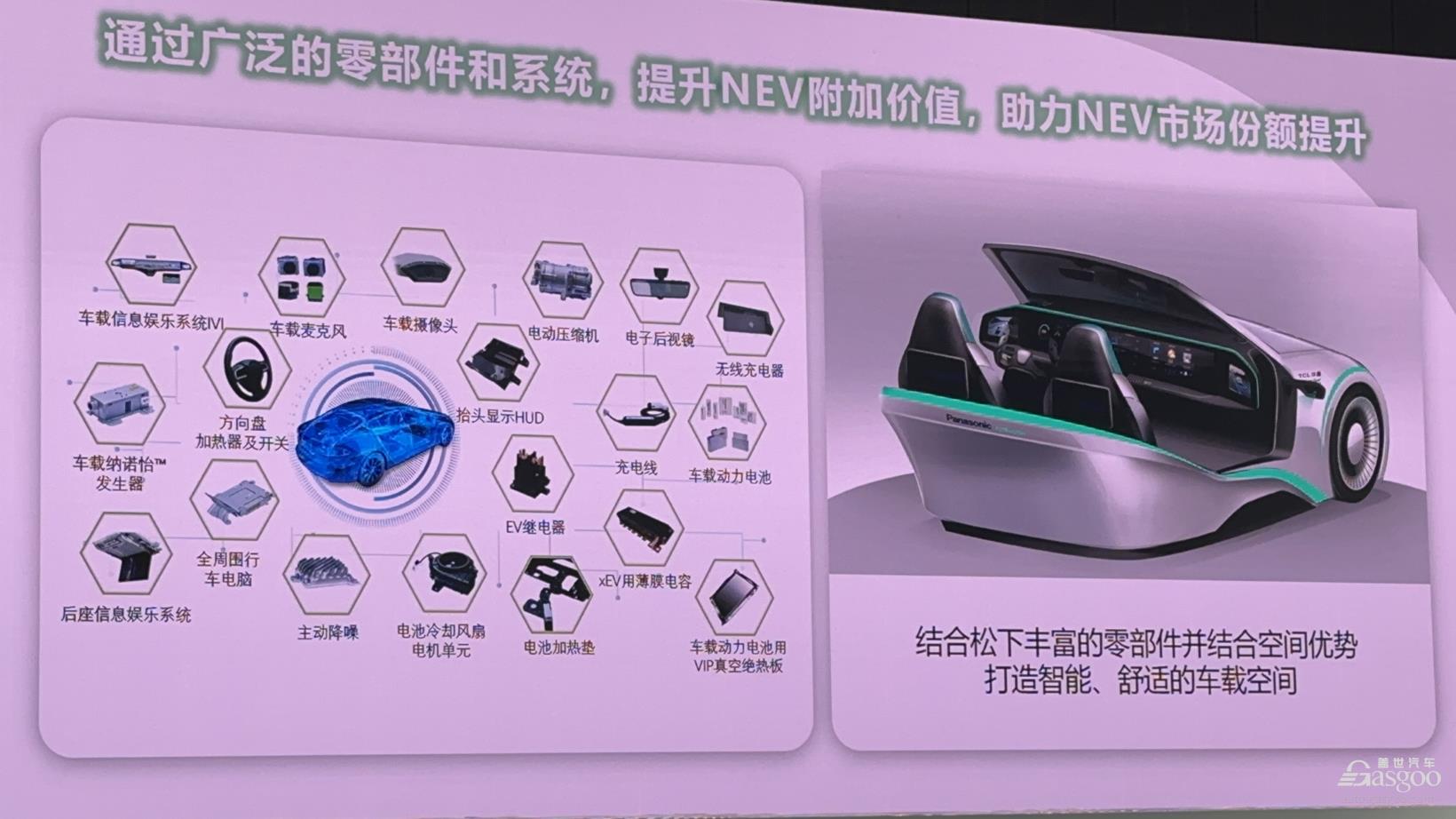 六赴进博，松下智能座舱正式亮相