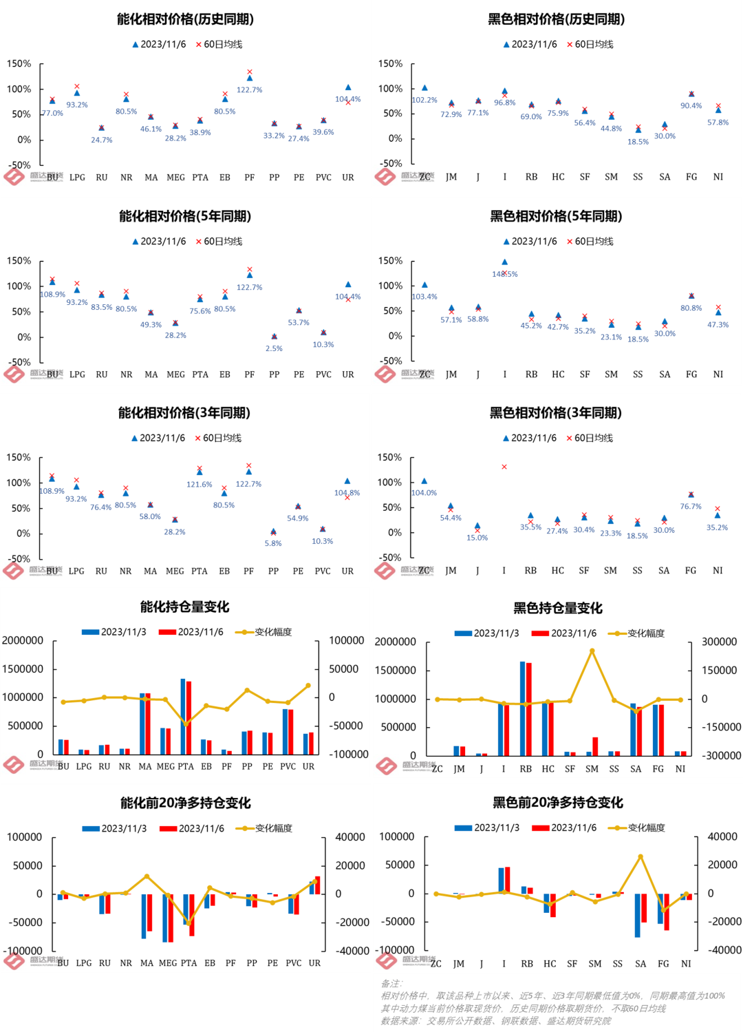 焦煤：价格上涨还需现货配合
