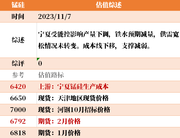 目前大宗商品的估值走到什么位置了?11-7