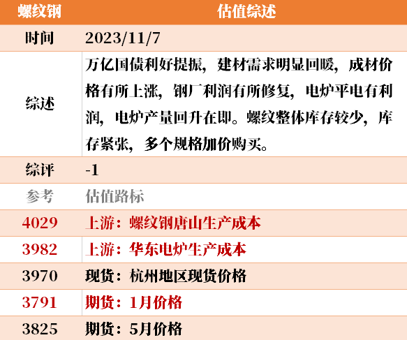 目前大宗商品的估值走到什么位置了?11-7