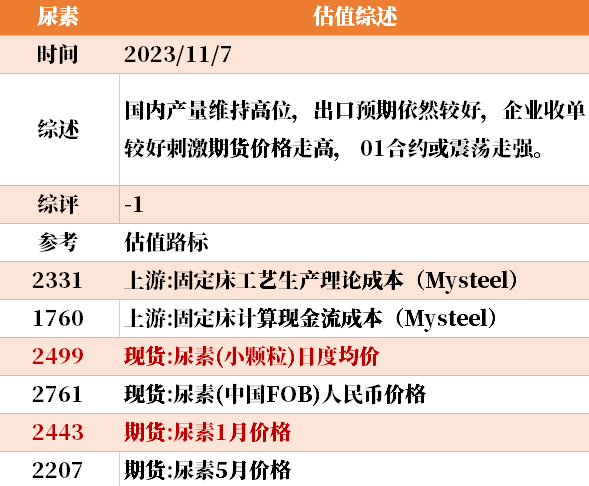 目前大宗商品的估值走到什么位置了?11-7