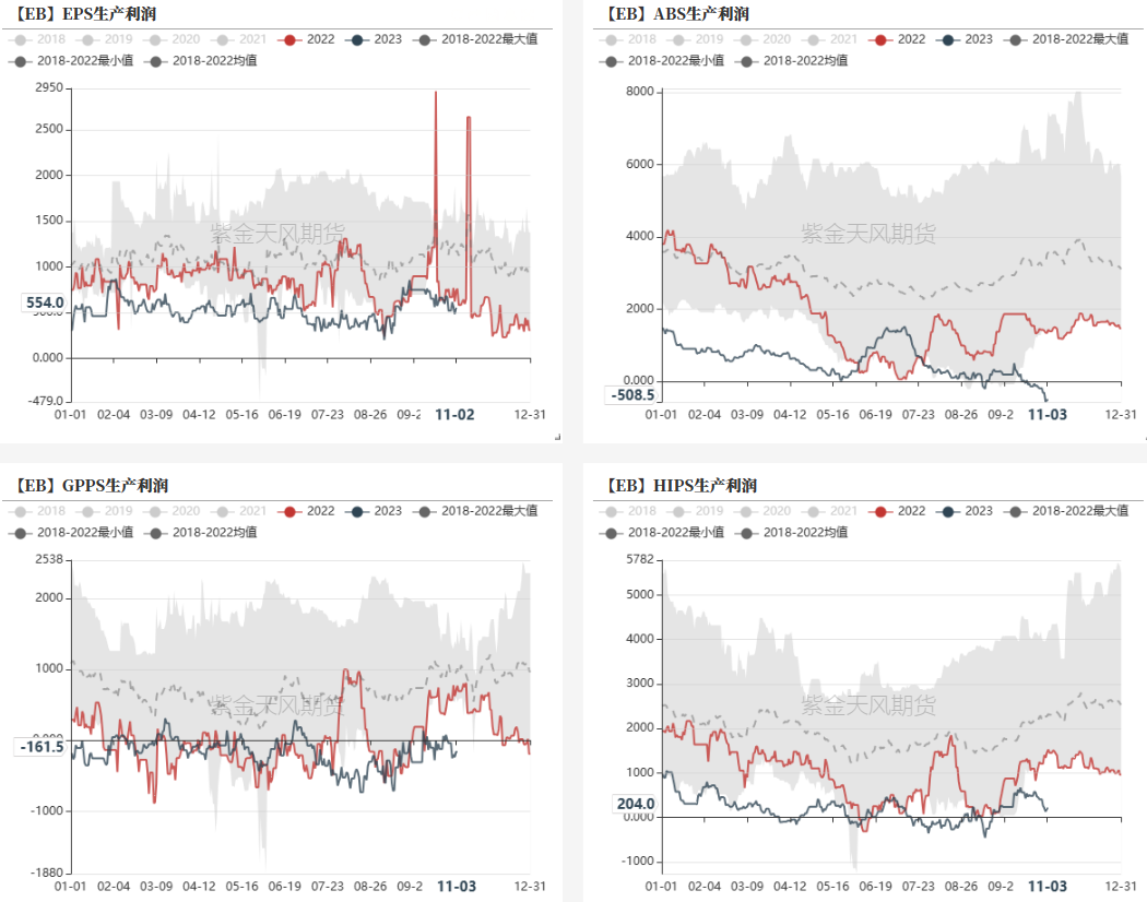数据来源：紫金天风期货