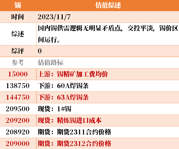目前大宗商品的估值走到什么位置了?11-7