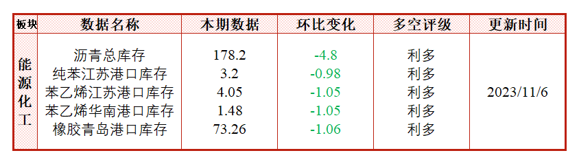 焦煤：价格上涨还需现货配合