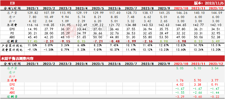 数据来源：紫金天风期货