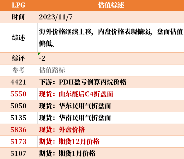 目前大宗商品的估值走到什么位置了?11-7
