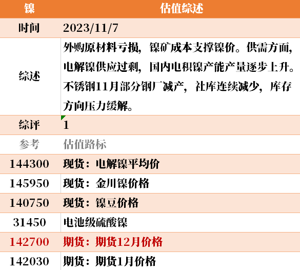 目前大宗商品的估值走到什么位置了?11-7