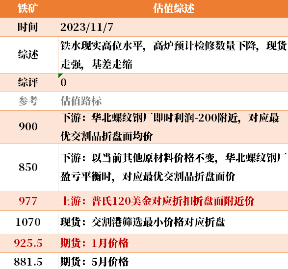 目前大宗商品的估值走到什么位置了?11-7