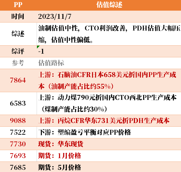 目前大宗商品的估值走到什么位置了?11-7