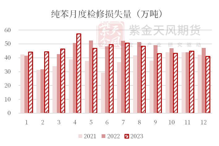 数据来源：卓创，紫金天风期货