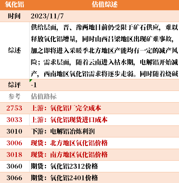 目前大宗商品的估值走到什么位置了?11-7