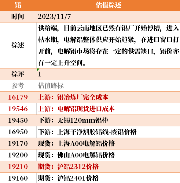 目前大宗商品的估值走到什么位置了?11-7