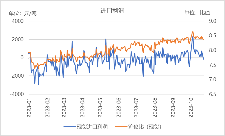 数据来源：同花顺 南华期货
