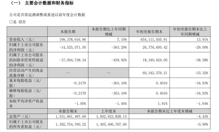 图片来源：青木三季报截图