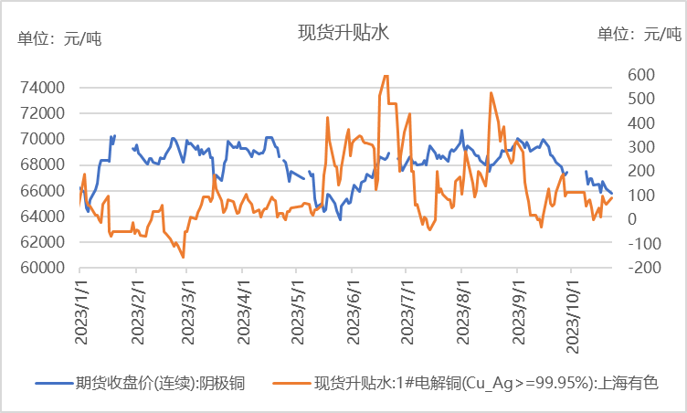 数据来源：同花顺 南华期货