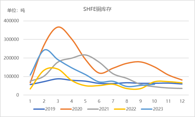 数据来源：同花顺 南华期货