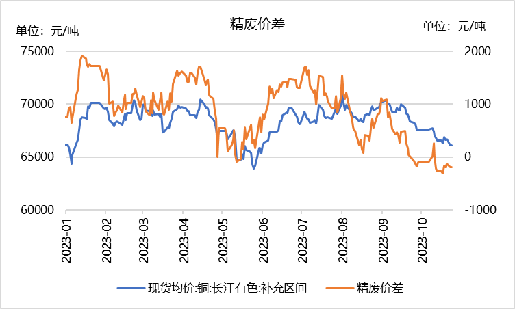 数据来源：同花顺 南华期货