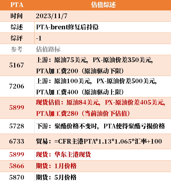 目前大宗商品的估值走到什么位置了?11-7