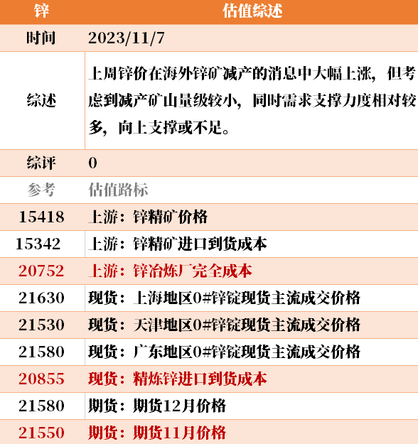 目前大宗商品的估值走到什么位置了?11-7