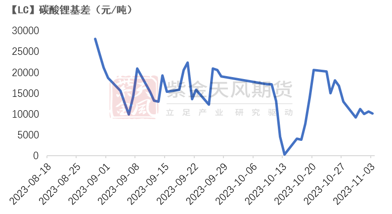 数据来源：紫金天风期货研究所