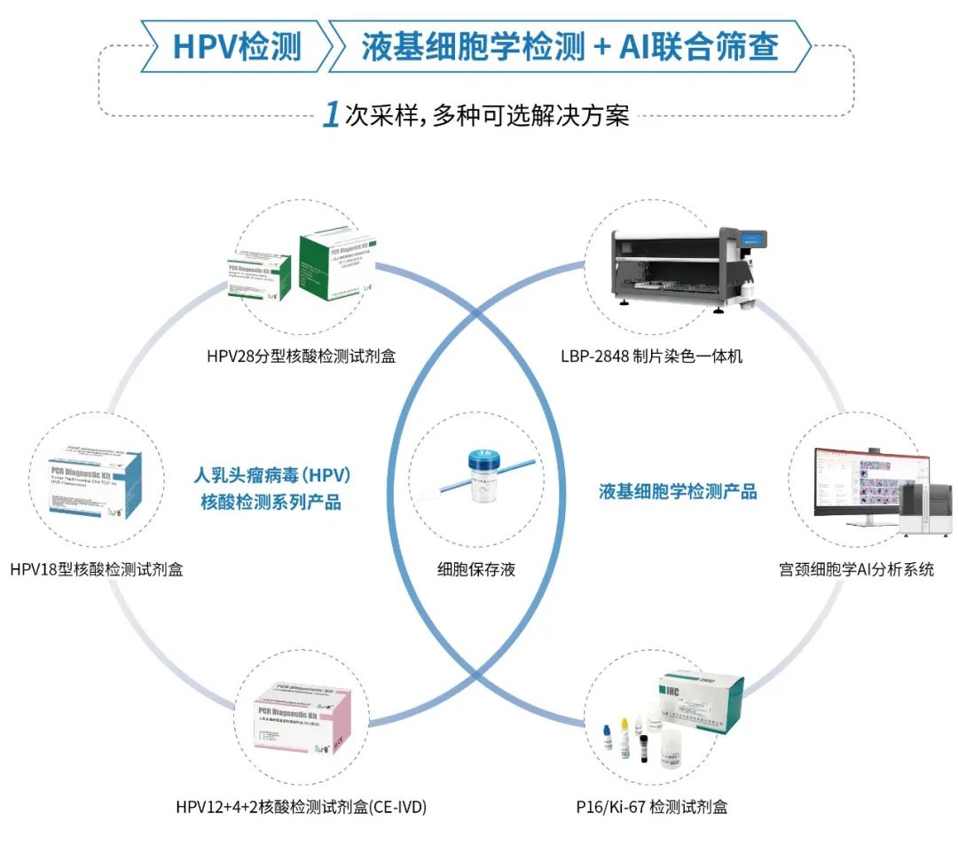 政策解析 | 县级医院的hpv项目为什么需归纳入病理科?