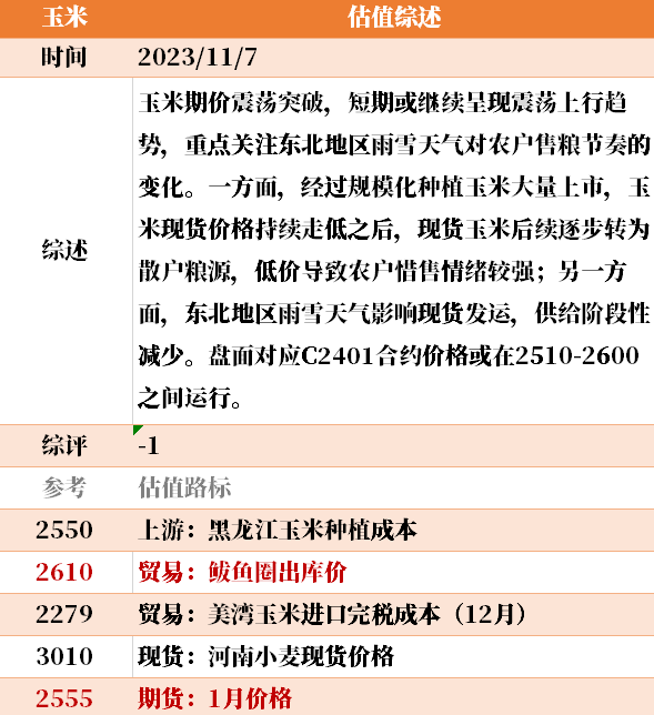 目前大宗商品的估值走到什么位置了?11-7
