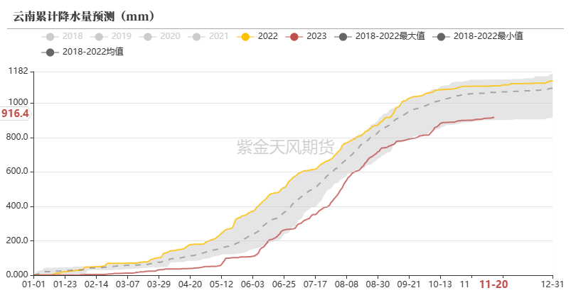 天然橡胶:1-5月差转C结构