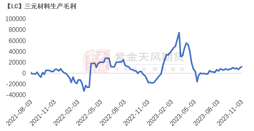 数据来源：紫金天风期货研究所