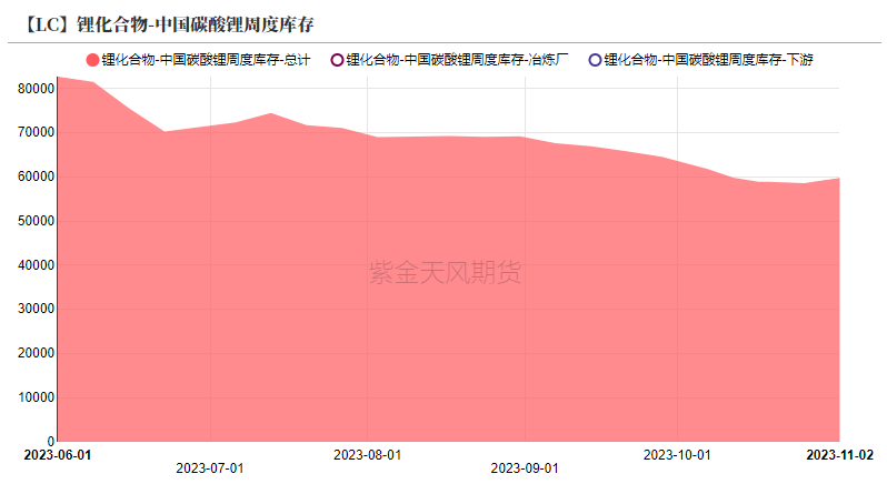 数据来源：紫金天风期货研究所