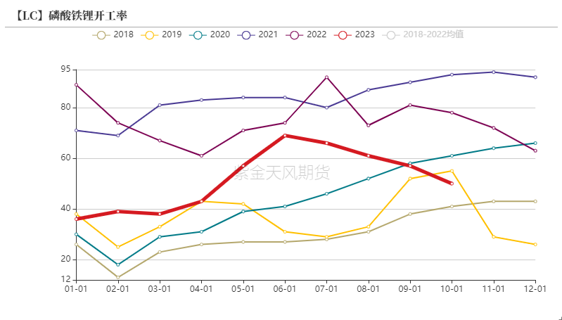 数据来源：紫金天风期货研究所