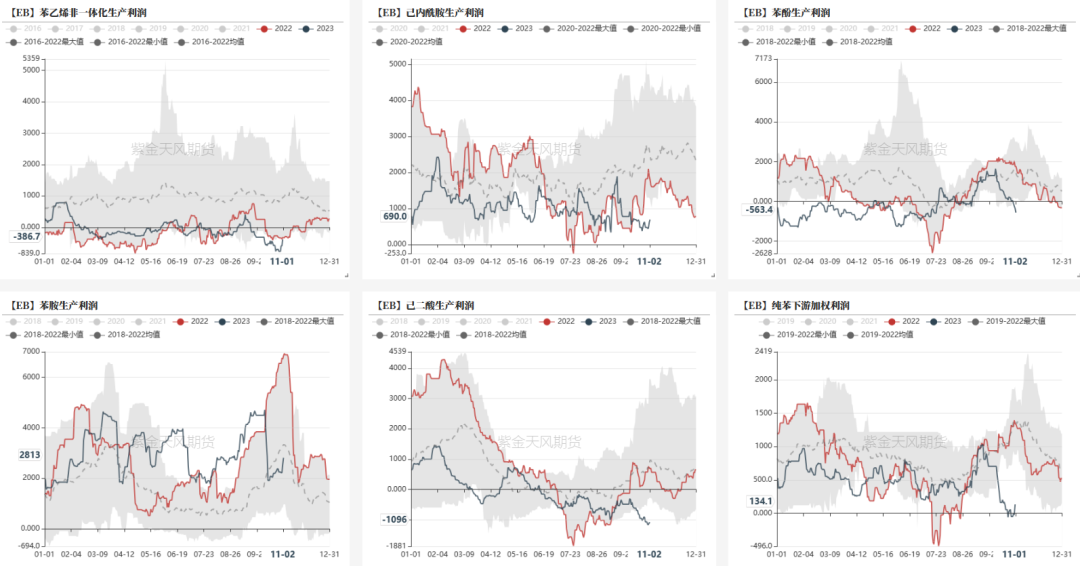 数据来源：卓创，紫金天风期货