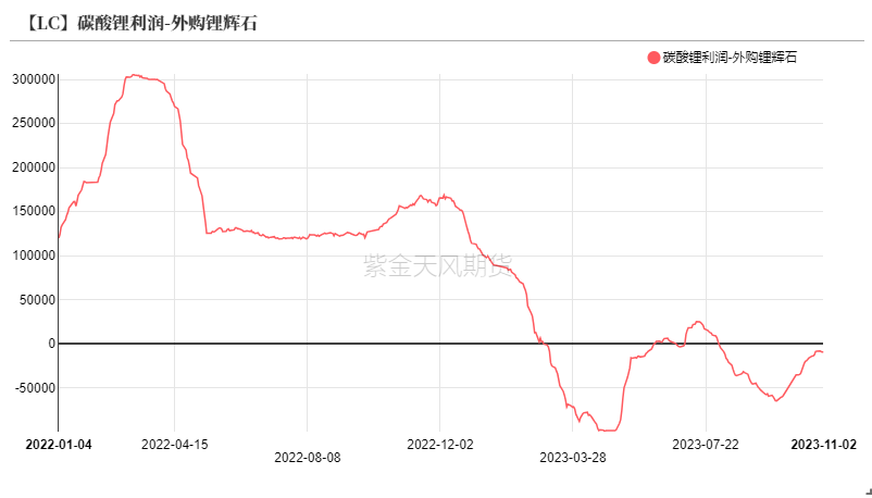 数据来源：紫金天风期货研究所