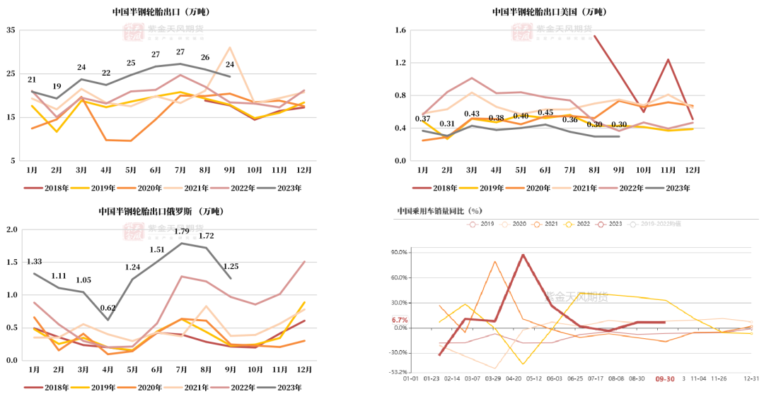 数据来源：隆众,紫金天风期货研究所