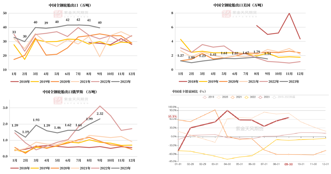 数据来源：隆众,紫金天风期货研究所
