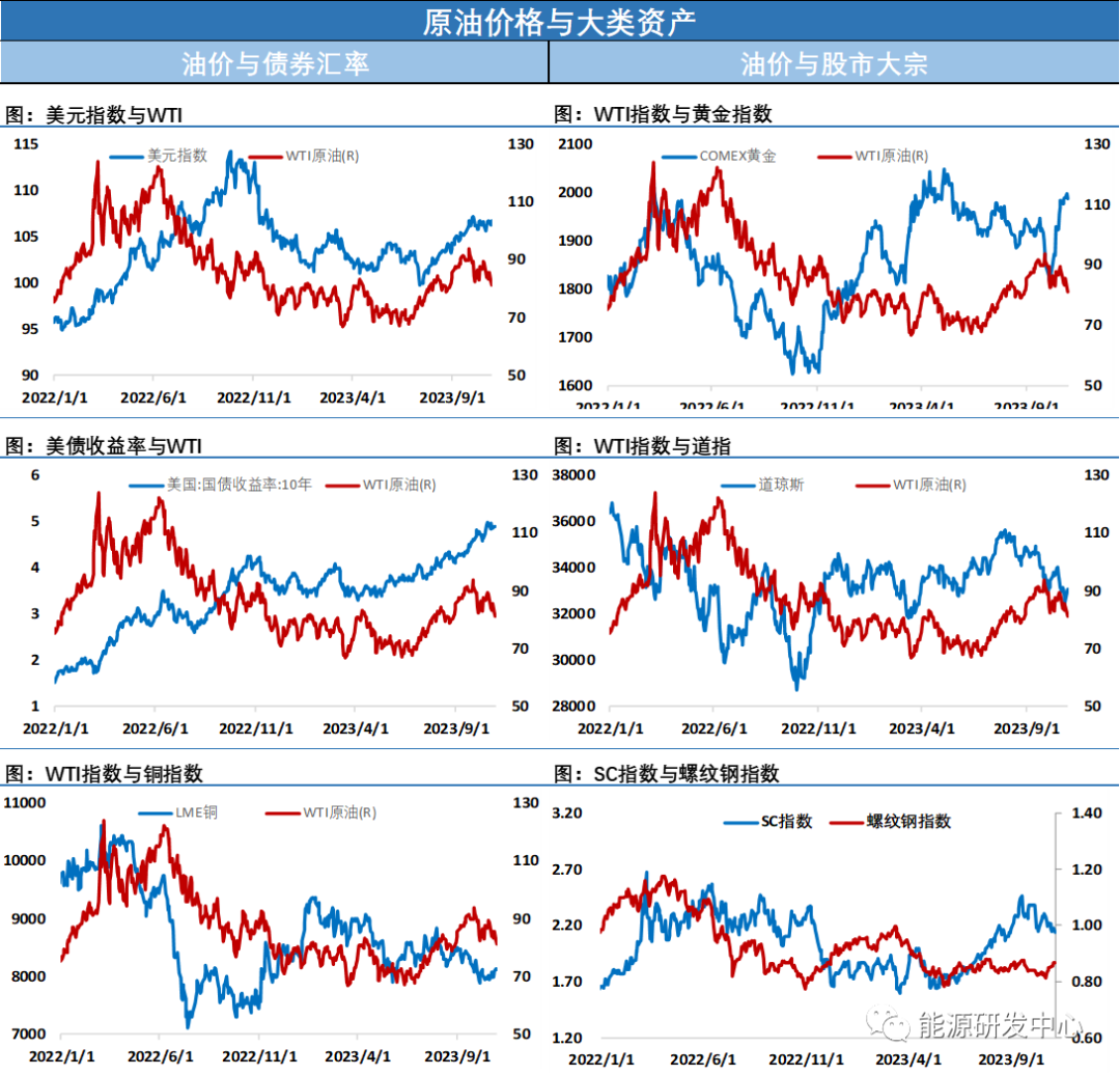 油价再次冲高回落，SC原油较外盘明显走弱，油价继续挣扎于支撑区域