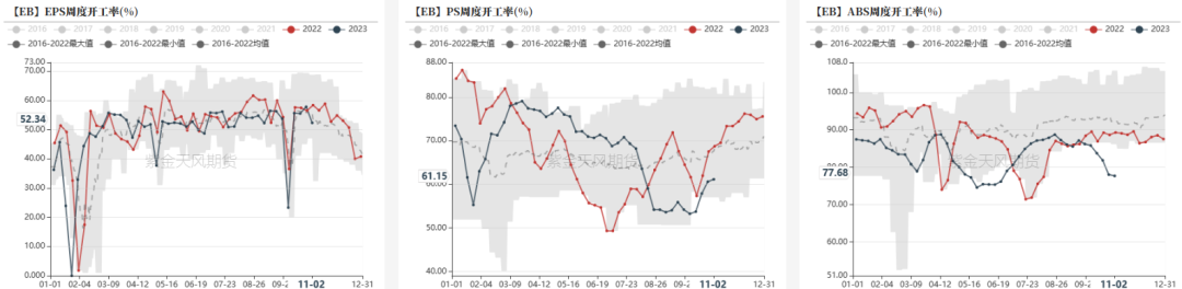 数据来源：紫金天风期货