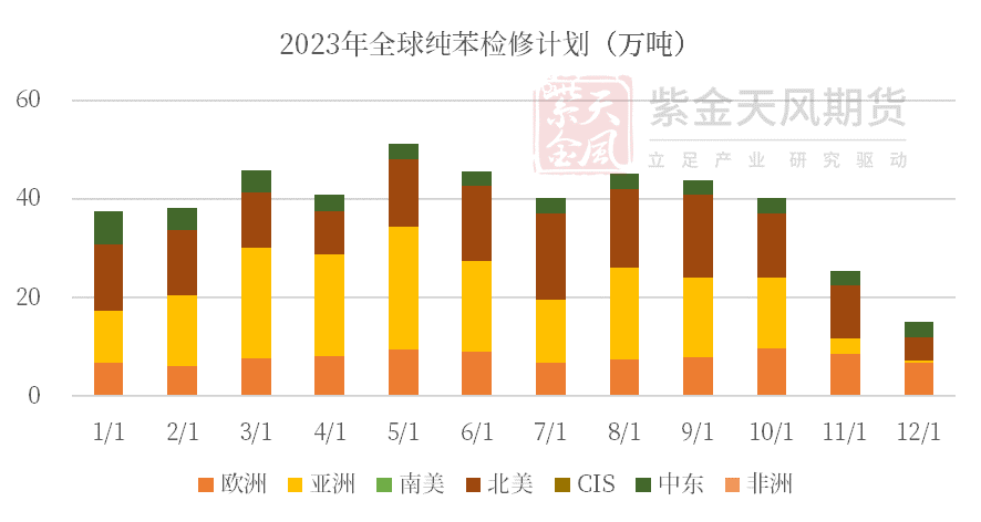数据来源：紫金天风期货