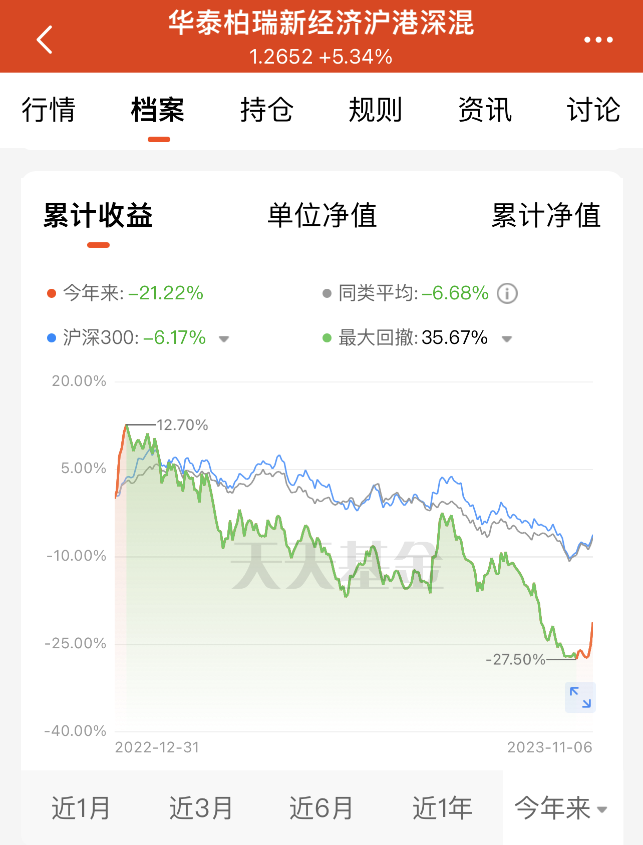 截图自天天基金app