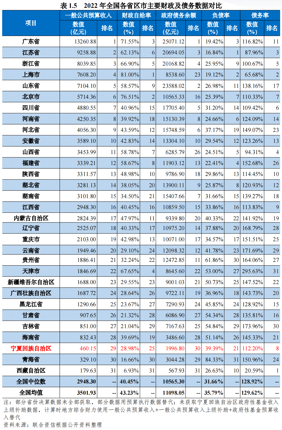 中卫市人口_国内新闻-九龙网