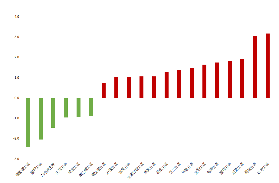  数据来源：iFind
