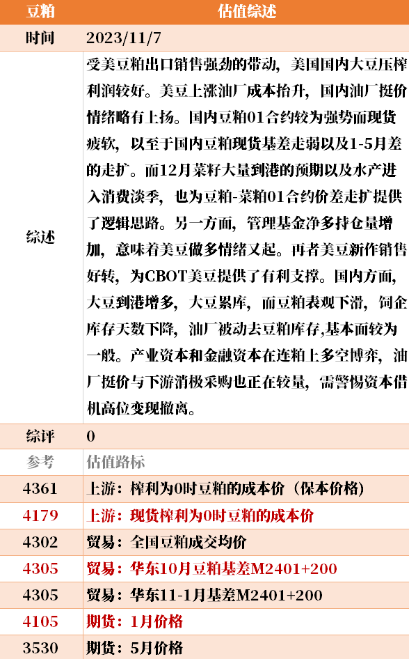 目前大宗商品的估值走到什么位置了?11-7