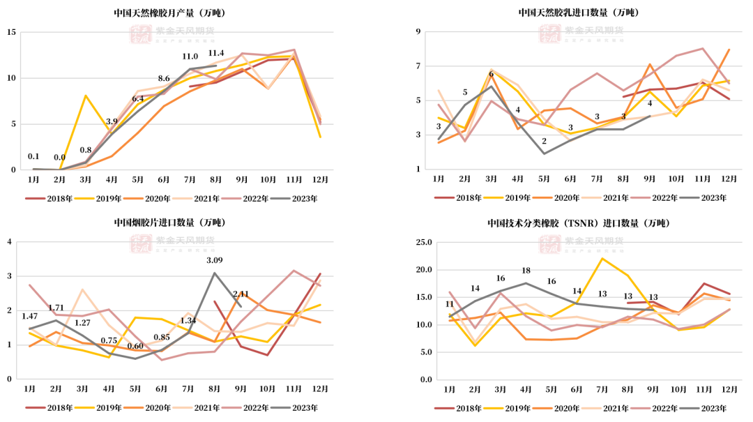 数据来源：海关总署,QinRex,紫金天风期货研究所