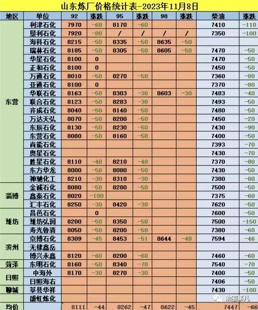 国际原油震荡下行，国内油价三连跌落地：四连跌已在路上