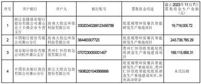 浙江大胜达包装股份有限公司关于部分募集资金专户销户