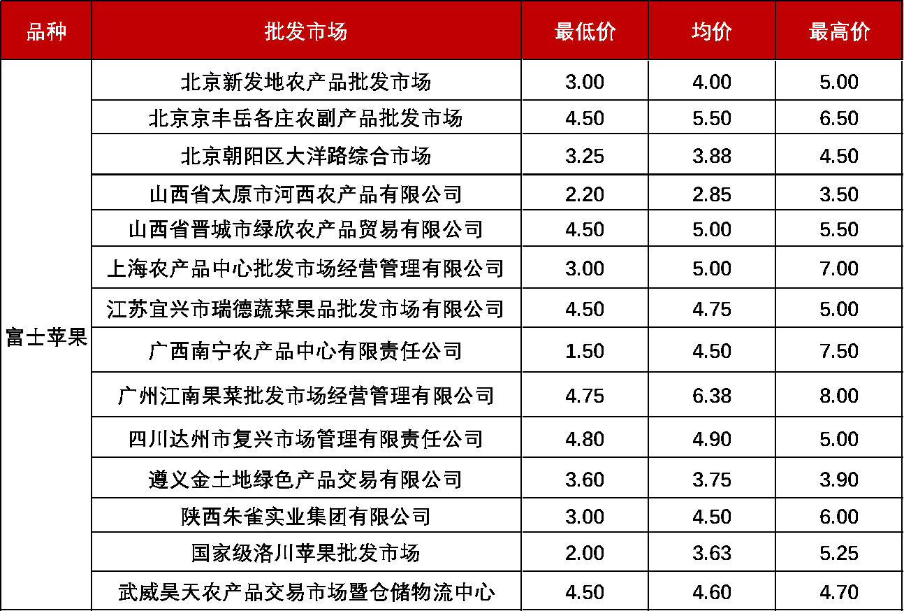 一手货源如何定义市场新气象
