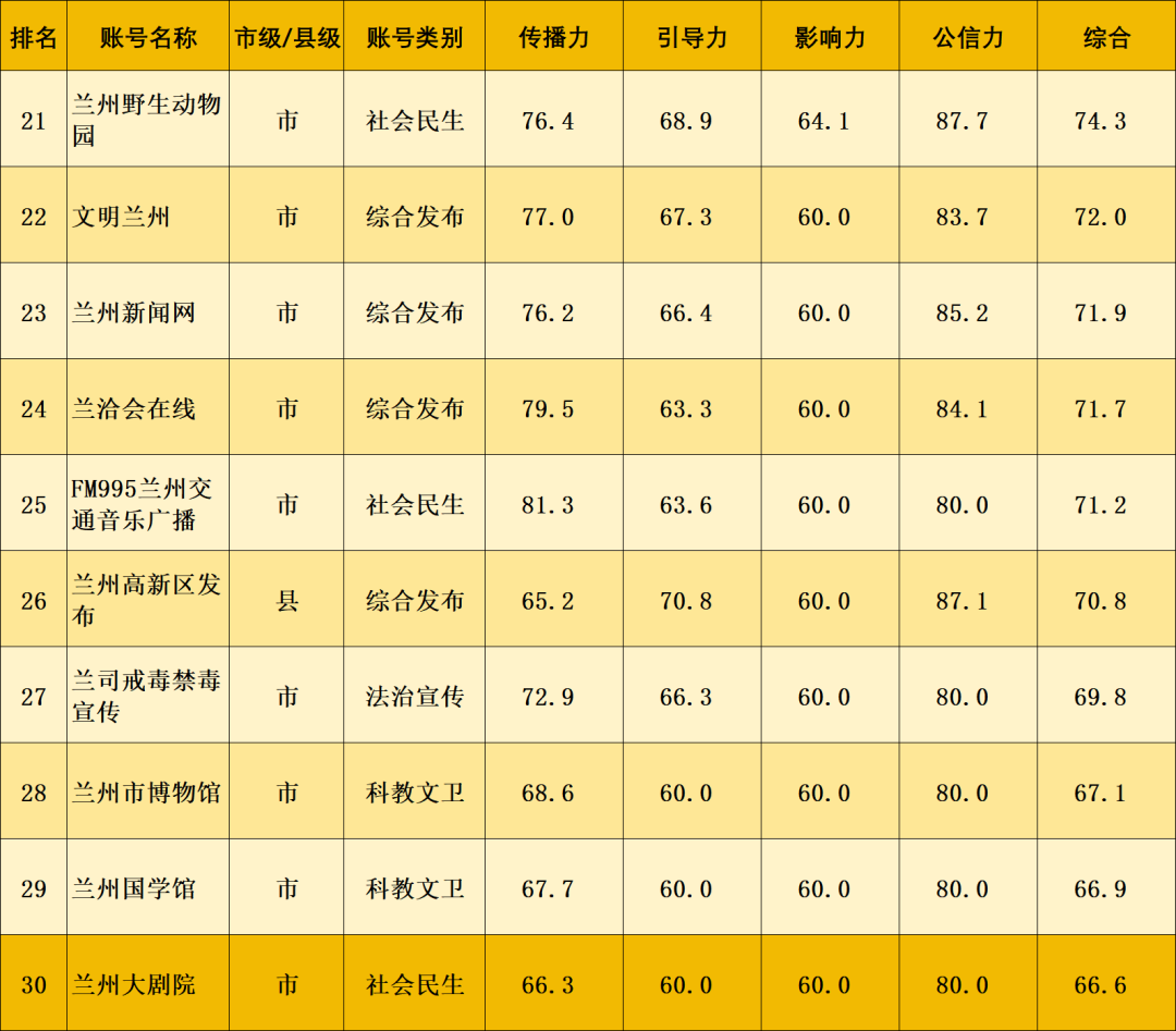 责任编辑:宋菲