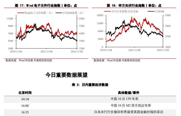 关联品种沪金沪银所属公司:华泰期货