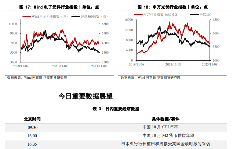 关联品种沪金沪银所属公司：华泰期货